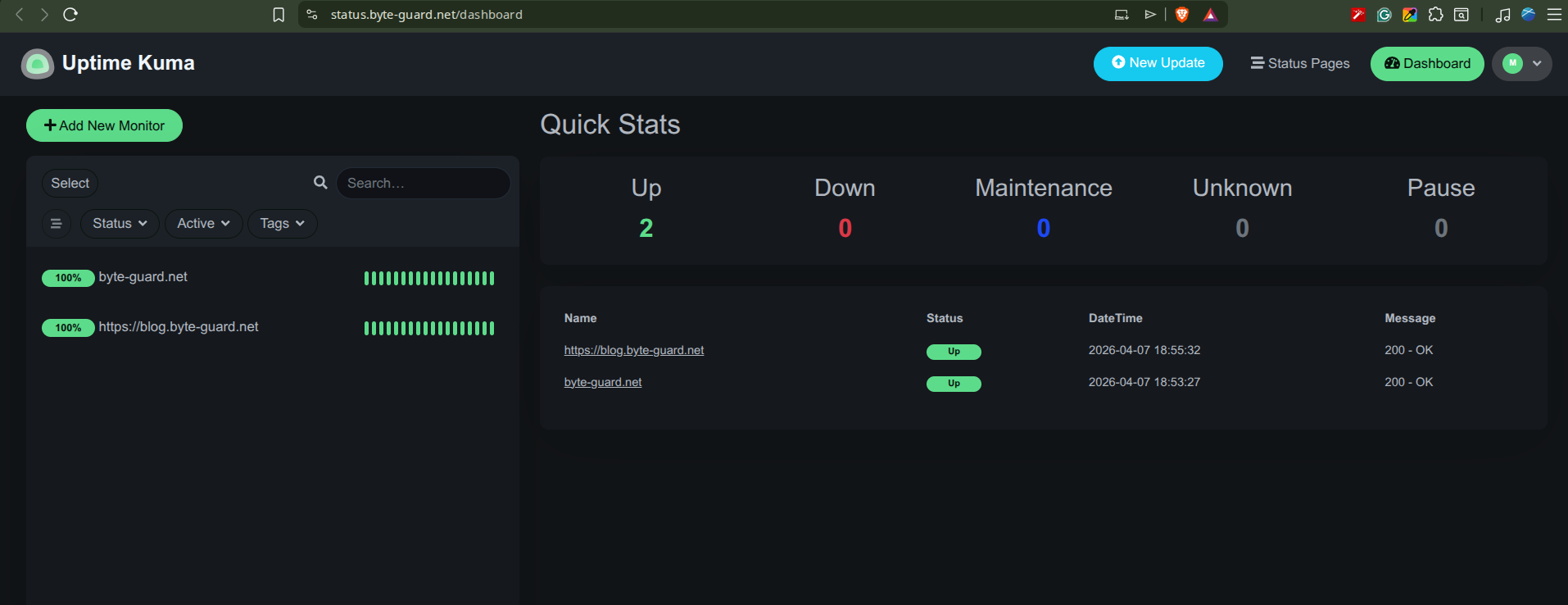 Uptime Kuma dashboard showing two active monitors for byte-guard.net and blog.byte-guard.net, both reporting UP status with green indicators, and zero incidents across Up, Down, Maintenance, Unknown, and Pause categories.