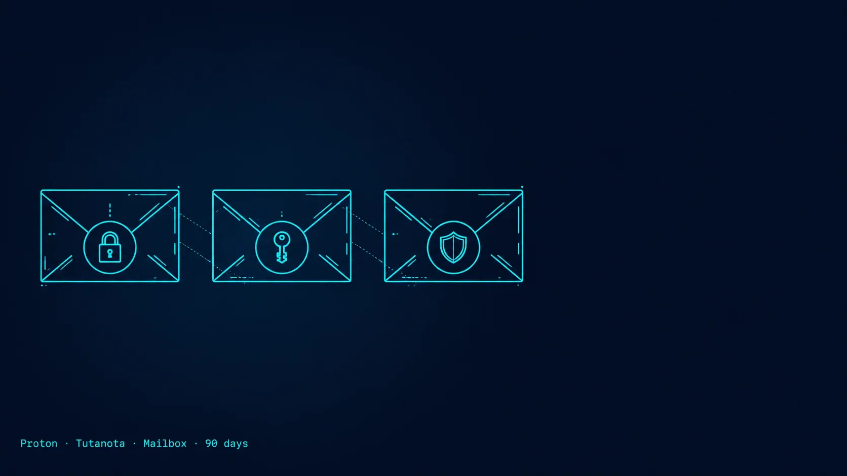 Three cyan envelopes side-by-side, each sealed with a lock, key, and shield glyph — representing Proton Mail, Tutanota, and Mailbox.org compared.