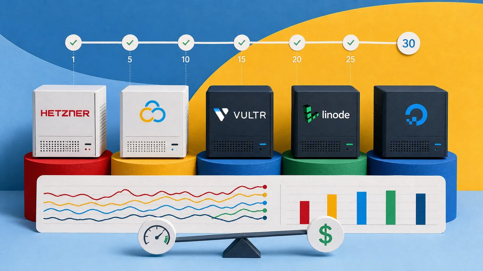 Editorial illustration showing five server nodes, 30-day uptime timeline, latency traces, price-performance comparison.