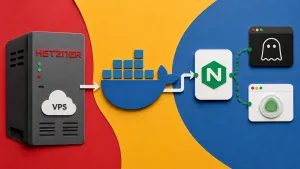 How I Built byte-guard.net from Scratch on a Hetzner VPS