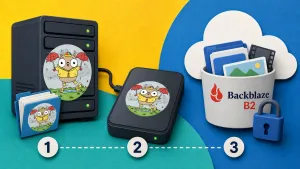 The 3-2-1 Backup Setup for Self-Hosters: restic + Backblaze B2